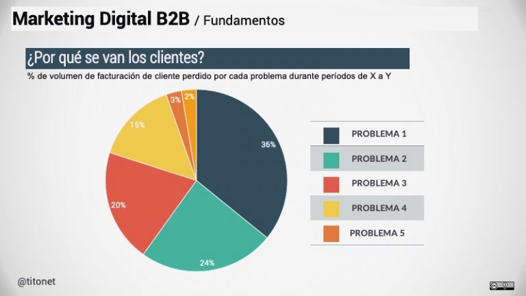 Marketing Digital B B Ii Funtamentos Titonet