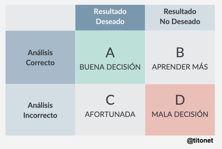 Las Buenas Decisiones - Titonet